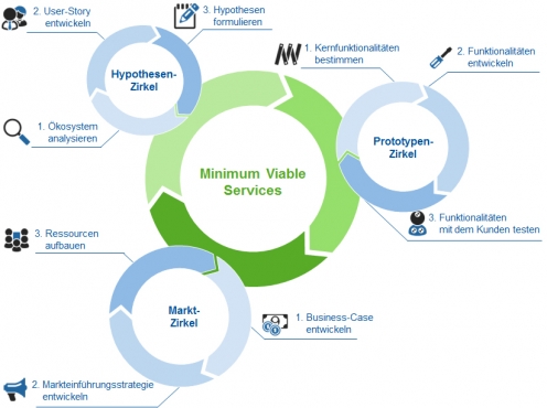 Ordnungsrahmen der Smart-Service-Welt Ordnungsrahmen der Smart-Service-Welt